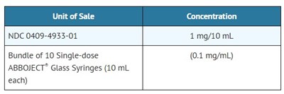 How Supplied (How Supplied)